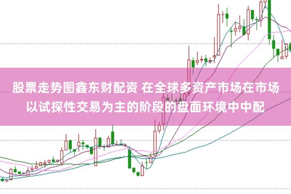 股票走势图鑫东财配资 在全球多资产市场在市场以试探性交易为主的阶段的盘面环境中中配